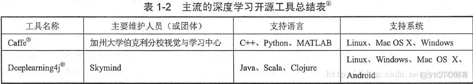 tensorflow架构及原理 知乎 tensorflow框架介绍_深度学习